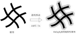 一种碳纤维布柔性锂离子电池负极材料及其制备方法