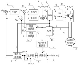 一种无位置传感器永磁同步电机控制系统