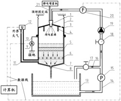 一种静电雾化喷头荷质比测量系统及其测量方法