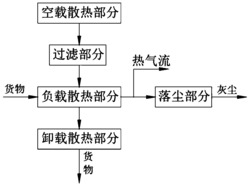 一种具有自动除尘功能的电源存储装置的散热方法