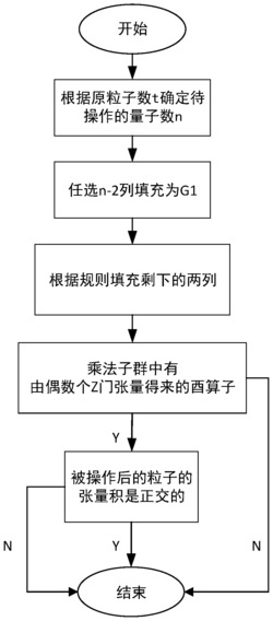 一种基于泡利群的量子超密编码酉算子构造方法