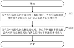 一种车联网的数据发送方法及相关装置