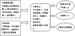 基于路面综合阻力系数的道路坡度检测方法与系统