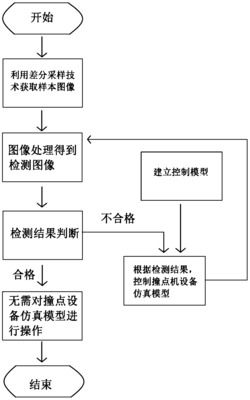 基于多周期差分采样和数字孪生技术的平行控制方法