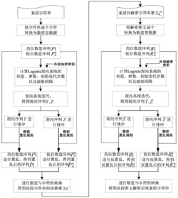 一种字符串的加密和解密方法