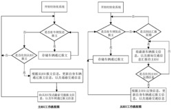 一种面向车载自组织网络内容路由的路段实时评分方法