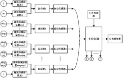 船舶设备联动减振系统及方法