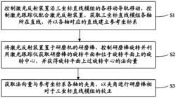 多轴研磨装置的同轴度自动标定方法、装置和系统