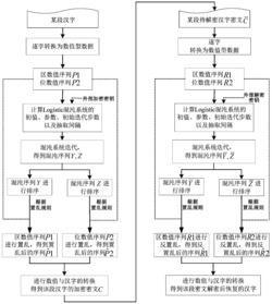 一种汉字的加密、解密方法