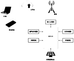 基于物联网和NB-IoT技术的垃圾桶监控方法及系统