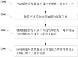 射流除锈控制方法