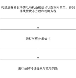 一种基于对称分量分析的逆变电路故障诊断方法