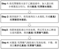 用于含铀废水处理的三维多孔藻基/壳聚糖气凝胶的制备方法及应用