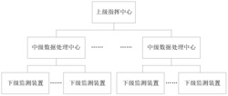 一种电力电缆涡流损耗监测系统