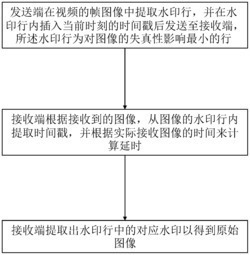 一种视频延时检测方法及系统