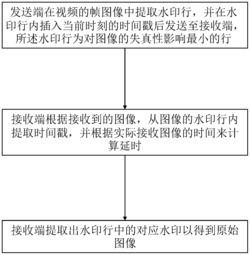 一种视频延时检测方法及系统