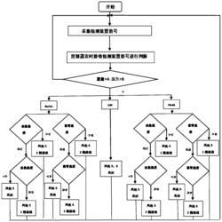 一种座椅自动化的通风系统以及通风系统的控制方法