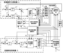 一种基于磁链观测器的无轴承永磁同步电机控制器