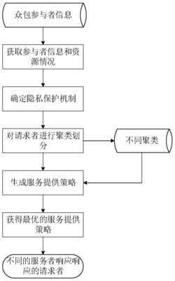 一种移动众包支持的去中心化的视频流服务方法及系统