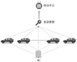 一种用于车联网数据共享基于身份和数学结构的密钥协商方法