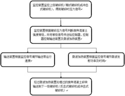 一种微波辅助破碎不同强度废弃混凝土的方法