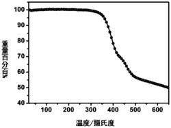 基于吡嗪-2-羧酸酯单元的共轭聚合物及其制备方法和应用