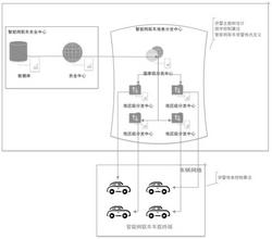 一种智能网联车安全预警分发方法及系统