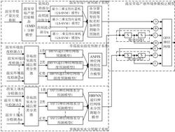 一种基于GRNN神经网络的草莓温室环境参数智能监测系统