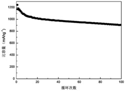 一种F-N-C复合材料及其制备方法和应用