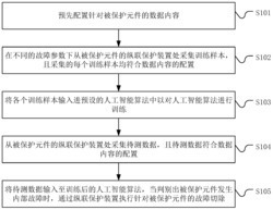 一种纵联保护方法和系统