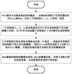 门限值可调的任意未知n粒子最优受控量子隐形传态方法