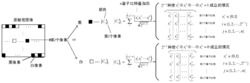 一种基于量子机制的黑白图像多方秘密共享方法