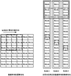 一种基于运动估计的数据存储方法、终端设备及存储介质