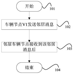 一种高效的车辆智能网络实现方法