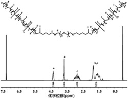 两亲性三嵌段含氟交替共聚物及其制备和应用