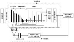 基于深度学习的一阶段车牌检测识别方法