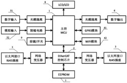 将EtherCAT总线系统接入通用物联云平台的设备