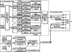 一种基于DRNN神经网络的茄子温室温度智能化检测装置