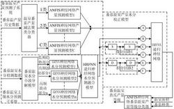 一种基于ANFIS神经网络的番茄温室环境参数智能监测装置