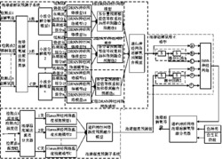 一种水产养殖池塘溶解氧检测装置