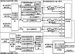 一种基于最小向量机的番茄温室温度智能预警系统