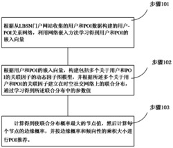 一种POI推荐方法及推荐系统