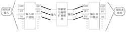 一种基于量子可逆线路的AES硬件加密系统的实现方法
