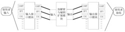 一种基于量子可逆线路的AES硬件加密系统的实现方法