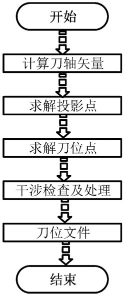 一种平底锥度铣刀全刀刃侧刃精铣尼曼蜗轮齿面的方法