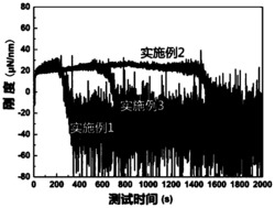 一种抗疲劳高熵合金薄膜及其制备方法