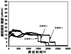 一种高熵合金与金属玻璃的多层复合薄膜及制备方法