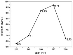 一种In-Ni体系钎料及其制备方法