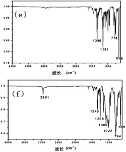 含硫小分子化合物及其应用