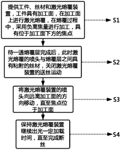 应用于激光熔覆中的激光断丝方法